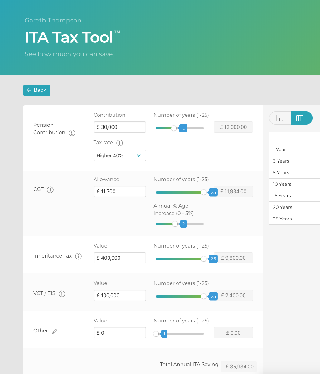 The Indicative Tax Advantages (ITA) Tool