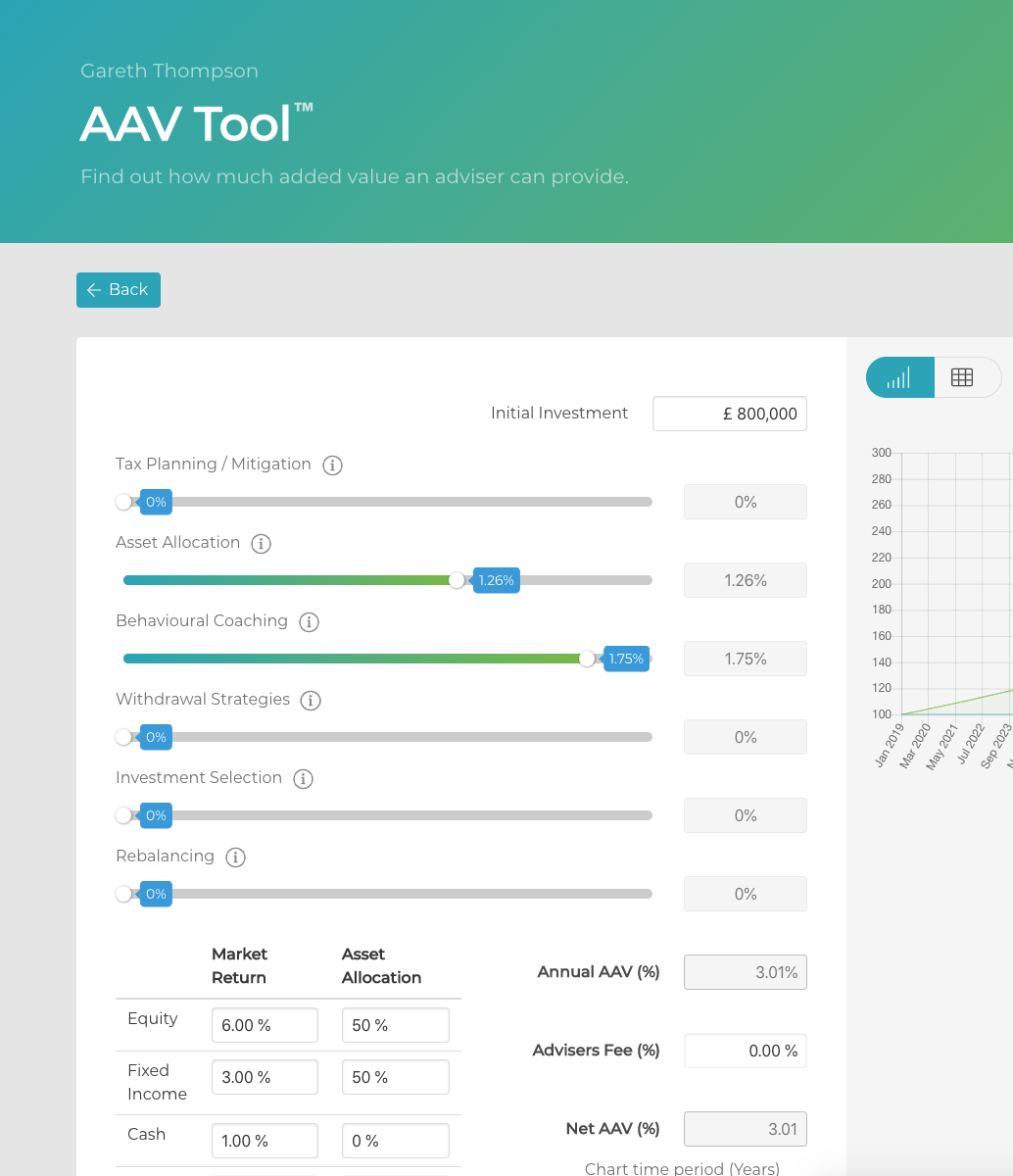 The AAV Tool